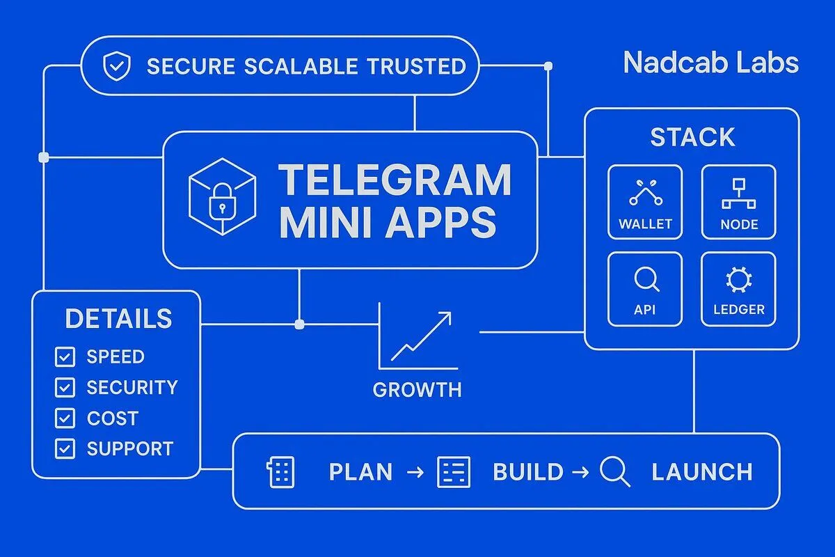 Top 5 Telegram Mini-Apps Driving Crypto Revenue in 2026