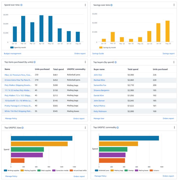 Analytics Dashboard