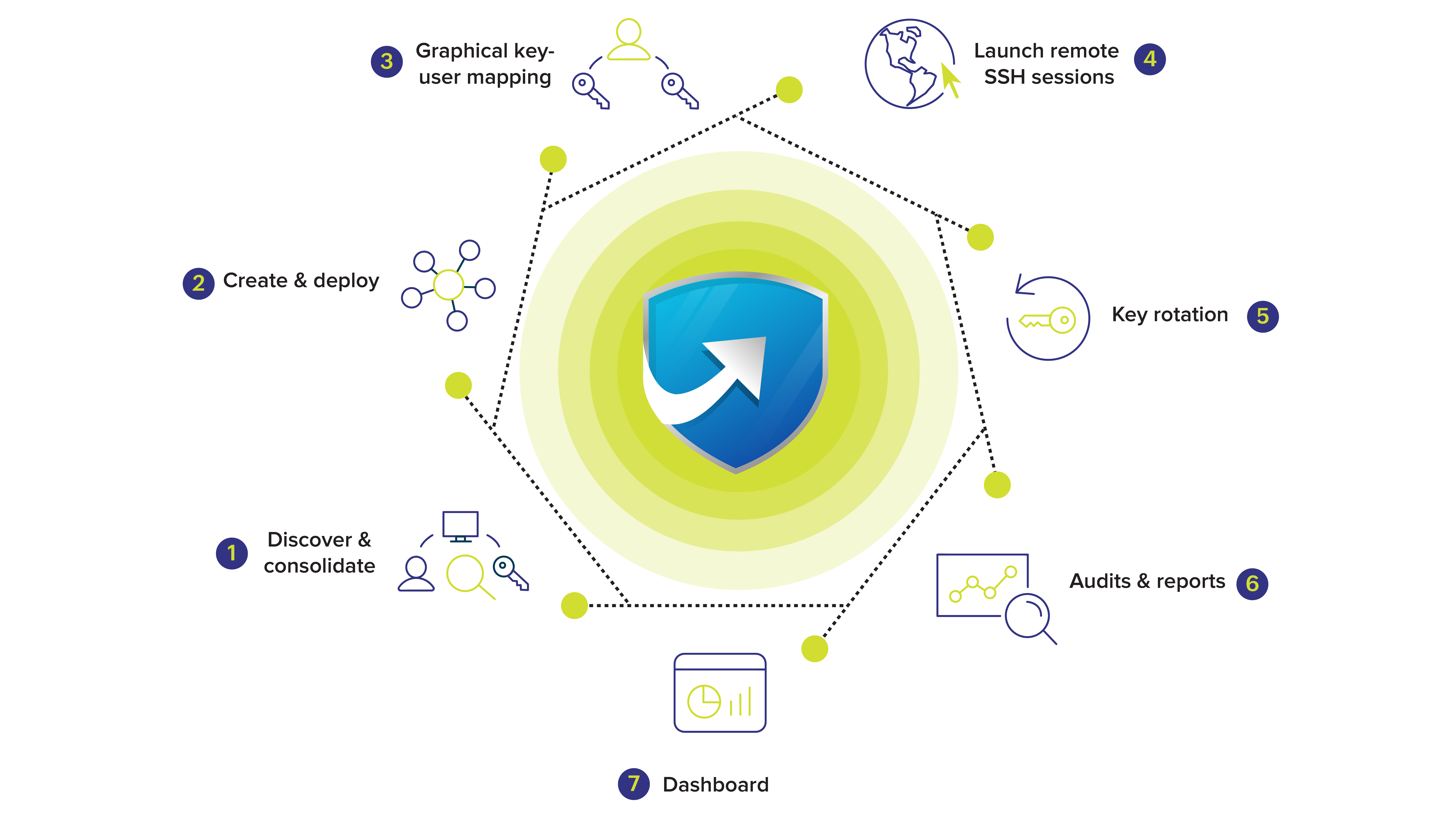 SSL Certificate Management Tools